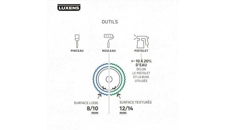 PEINTURE MUR. PLAFOND. BOISERIE. BLANC MAT LUXENS COUVRANT 2.5L