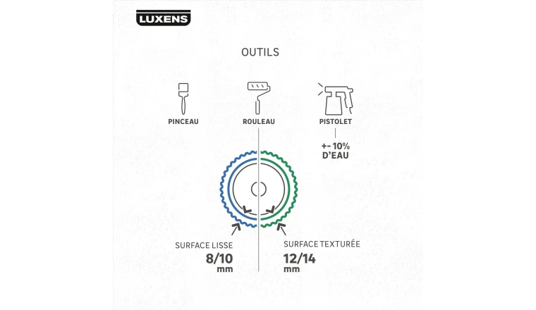 PEINTURE MUR. PLAFOND. BOISERIE BLANC MAT LUXENS RESISTANT 10L